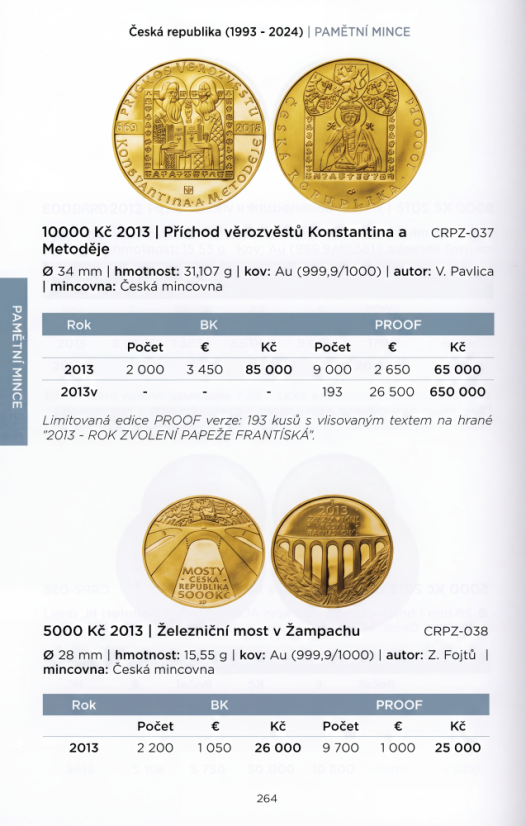 Katalog mincí a medailí ČSR, ČR A SR 1918 - 2024