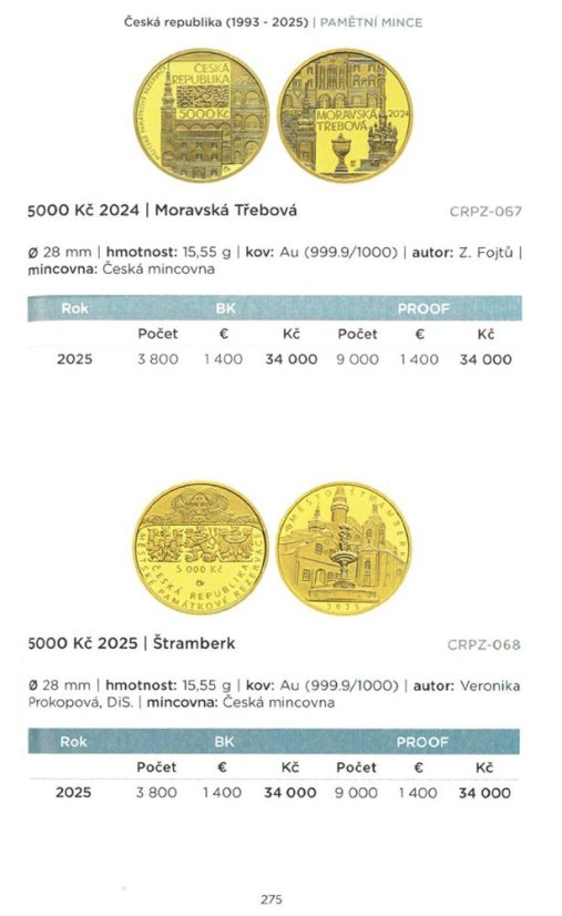 Grafická úprava katalog mincí a medailí ČSR, ČR a SR 1918-2026, vydavatel Macho & Chlapovič