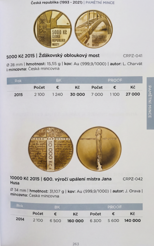Katalog mincí a medailí ČSR, ČR A SR 1918 - 2023